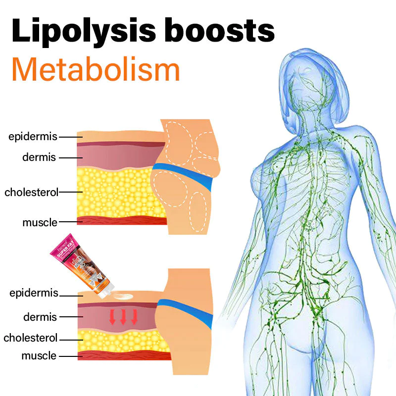 Furzero Slim Extreme 4D Scalpel Super calorie torching Serum