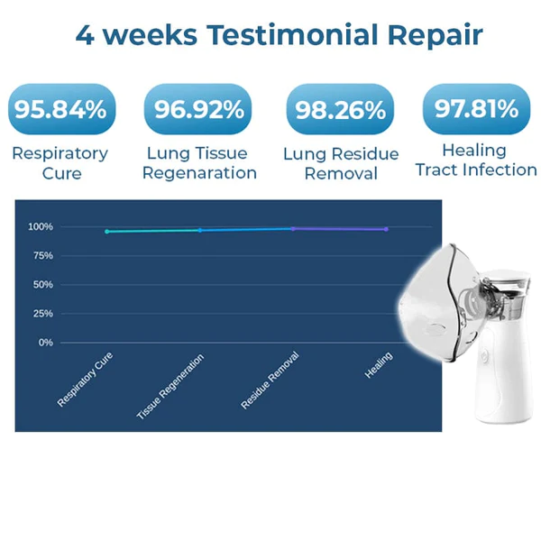 Biancat Lung Detox Hand Nebulizer