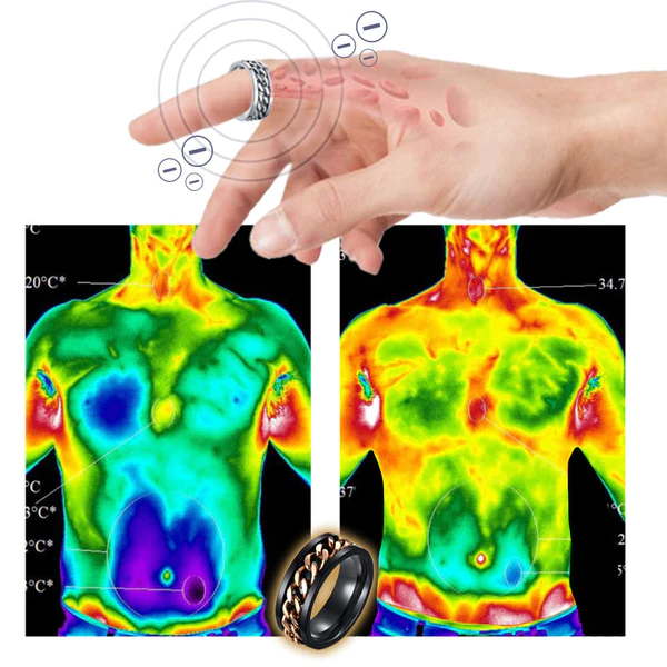 IONStorm Gyromagnetic Detox Ring