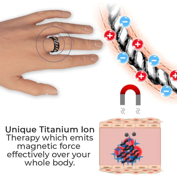 IONStorm Gyromagnetic Detox Ring