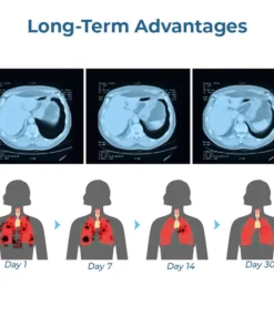 Biancat Lung Detox Hand Nebulizer
