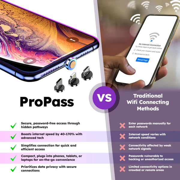 Edamon ProPass WIFI Anywhere Wizard
